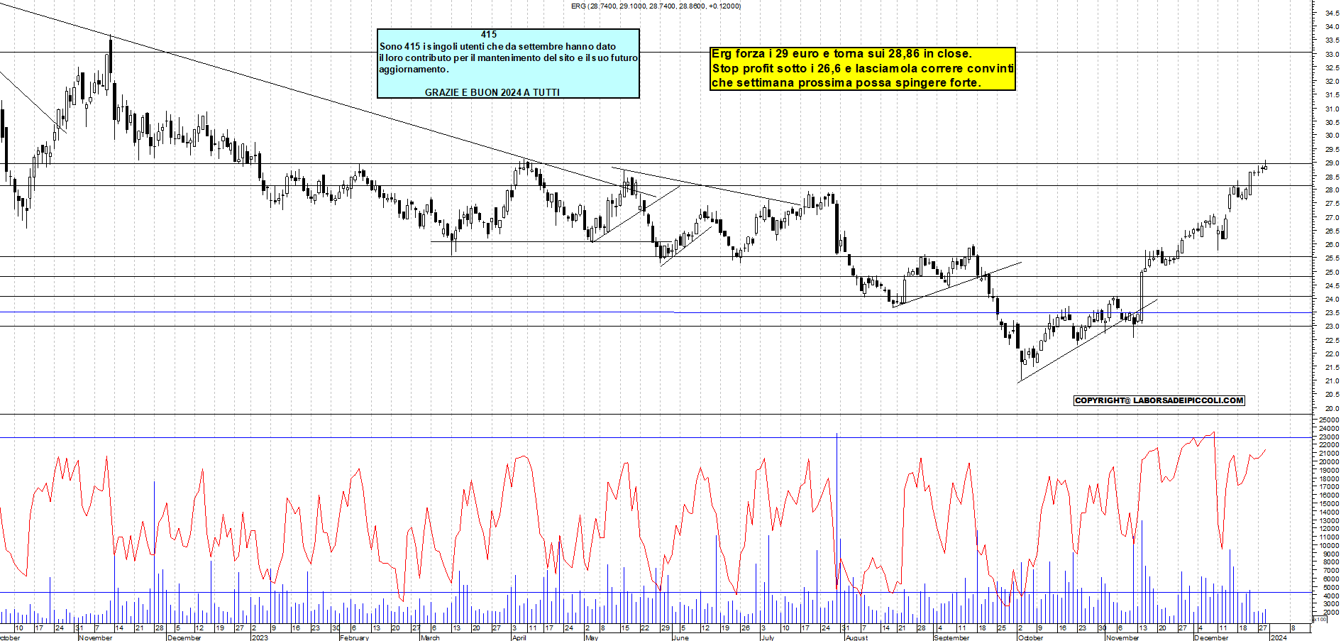 Grafico Azioni Erg 29 12 2023 Ora 18 15 La Borsa Dei Piccoli