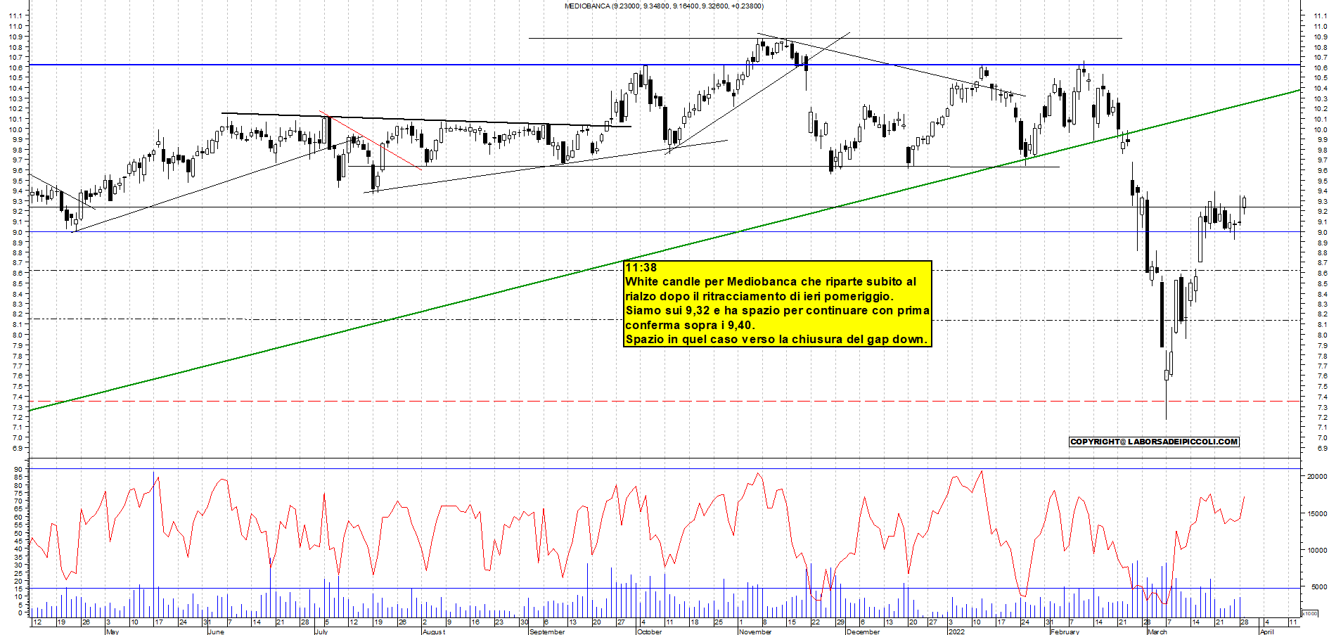 Grafico e analisi tecnica delle azioni Mediobanca