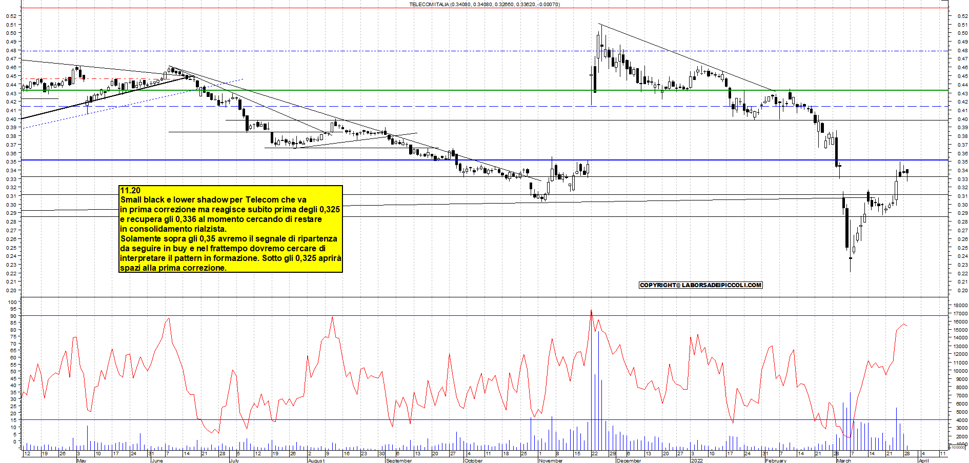 Grafico e analisi tecnica delle azioni Telecom