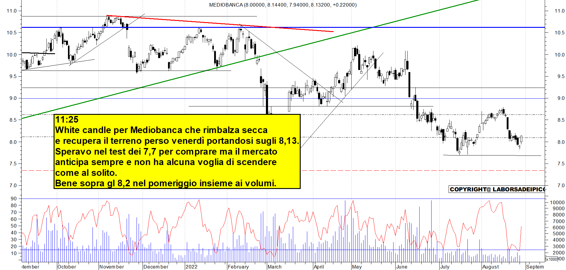 Grafico e analisi tecnica delle azioni Mediobanca