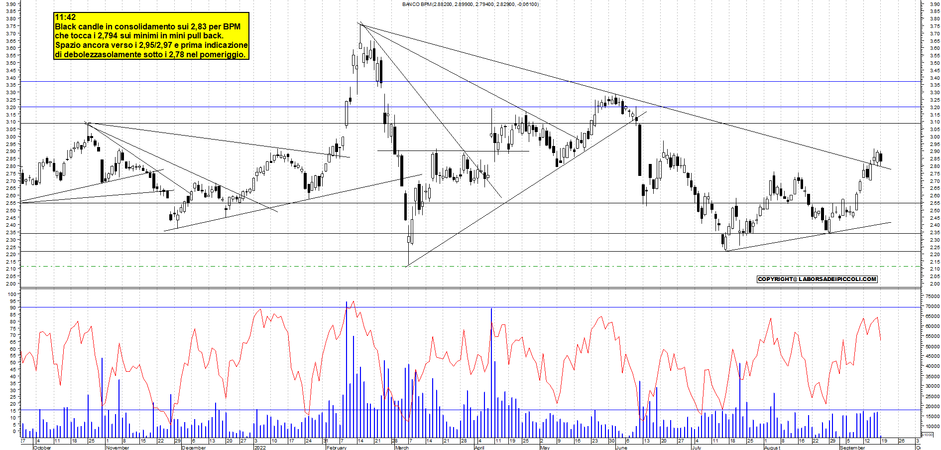 Grafico e analisi tecnica delle azioni Bpm