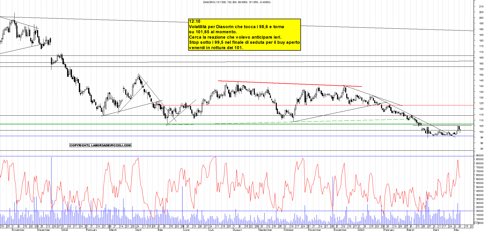Grafico e analisi tecnica delle azioni Diasorin