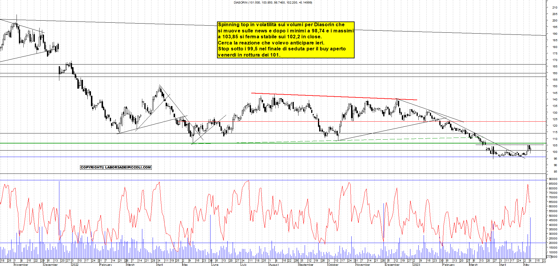 Grafico e analisi tecnica delle azioni Diasorin