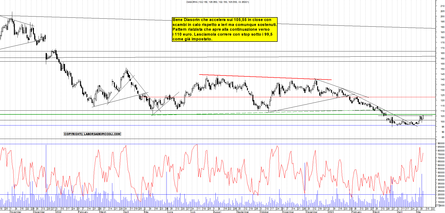 Grafico e analisi tecnica delle azioni Diasorin
