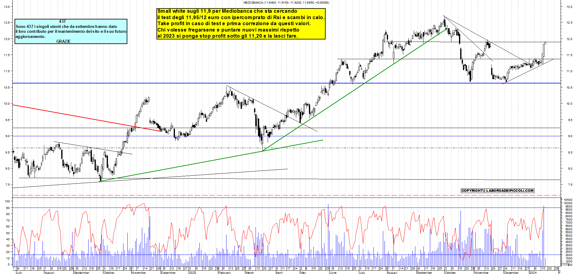 Grafico e analisi tecnica delle azioni Mediobanca