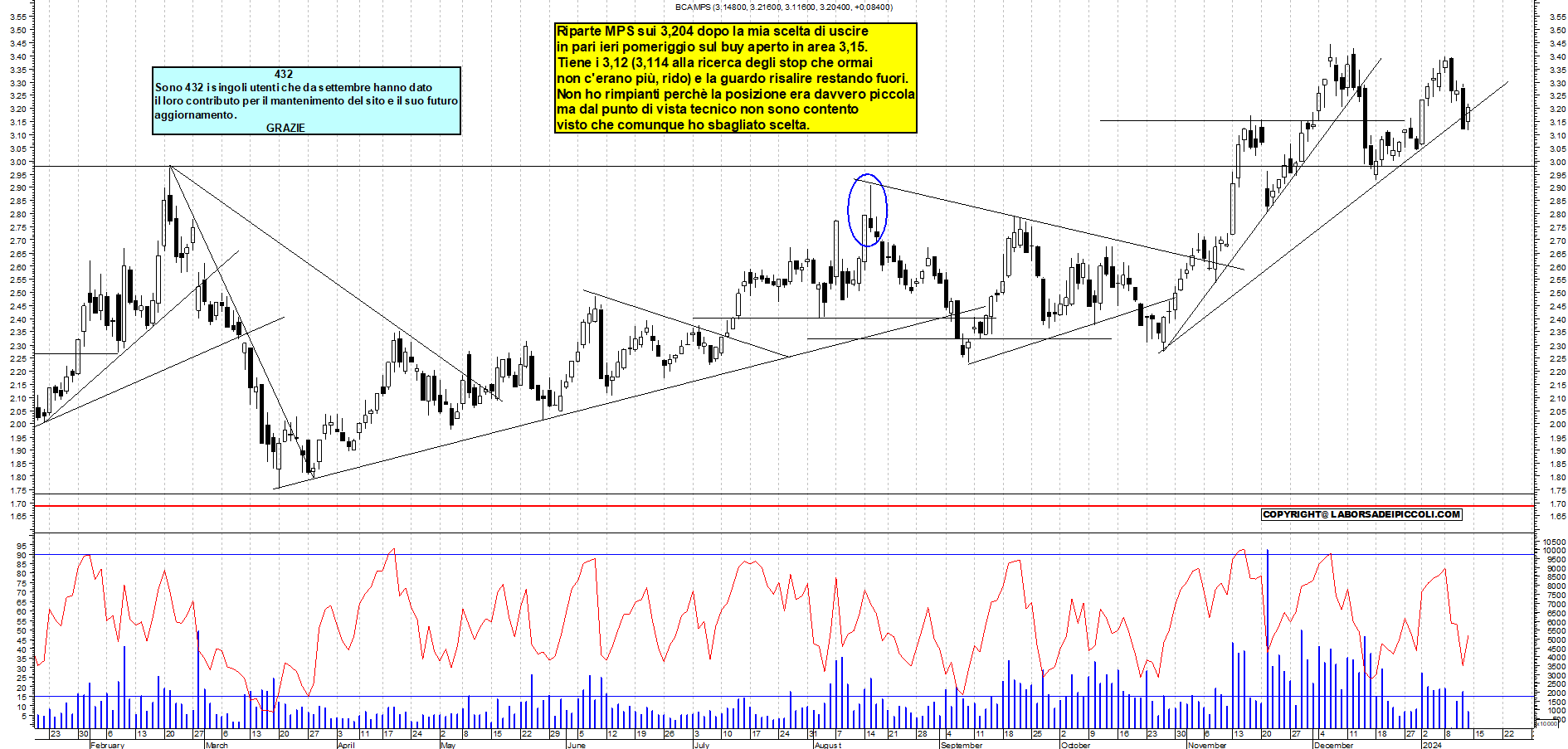 Grafico e analisi tecnica delle azioni Mps