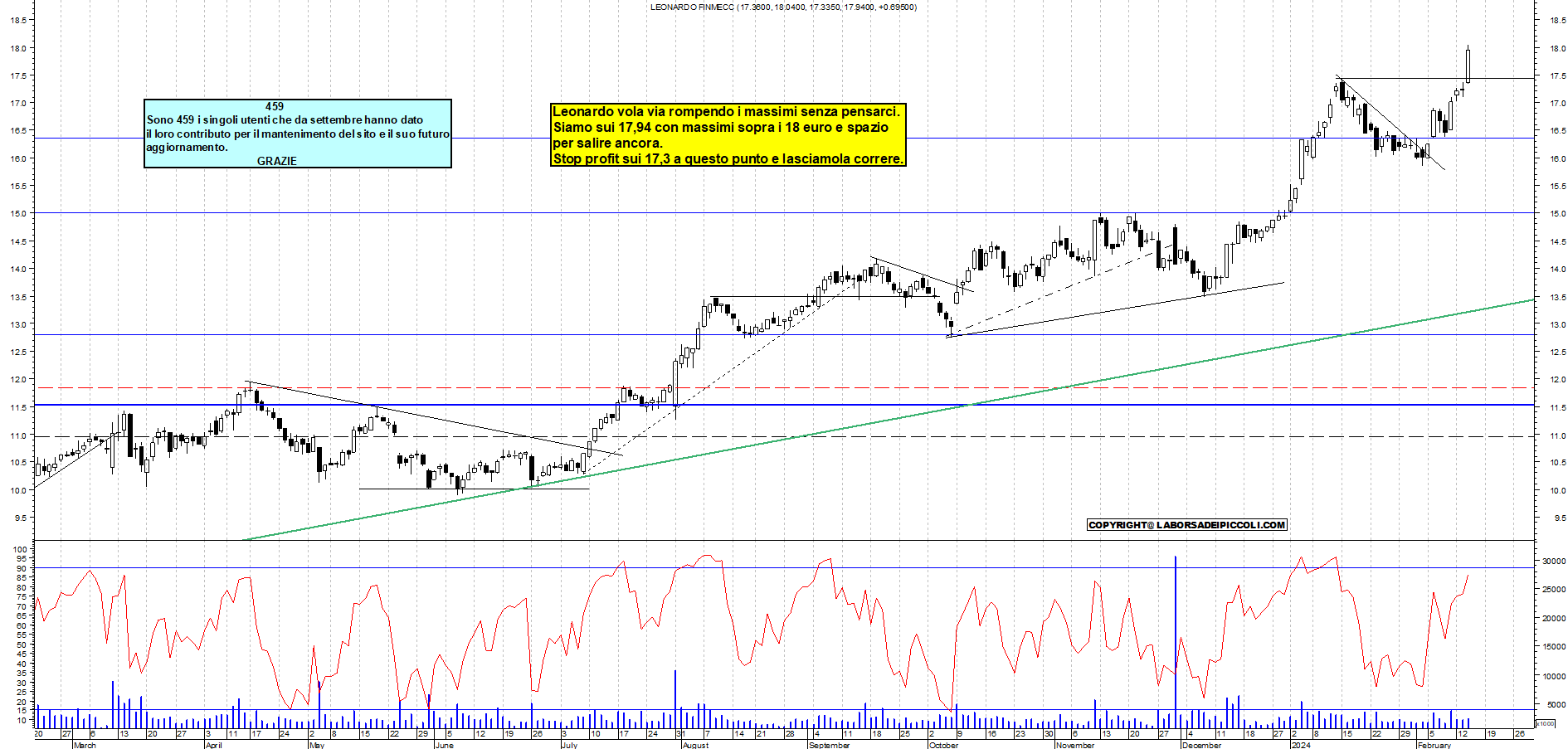 Azione hot sale leonardo finmeccanica