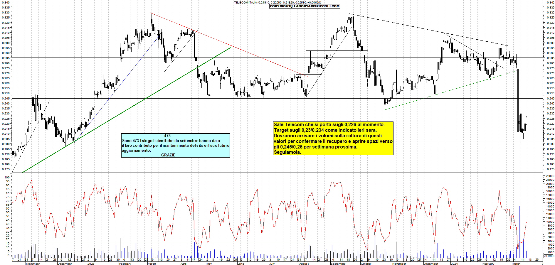 Grafico e analisi tecnica delle azioni Telecom