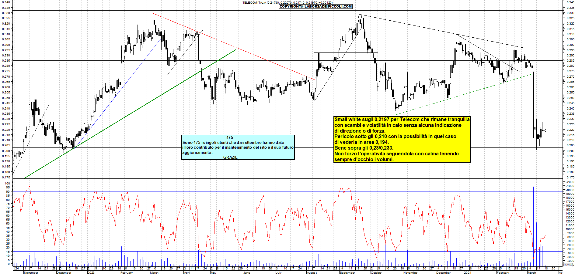 Grafico e analisi tecnica delle azioni Telecom