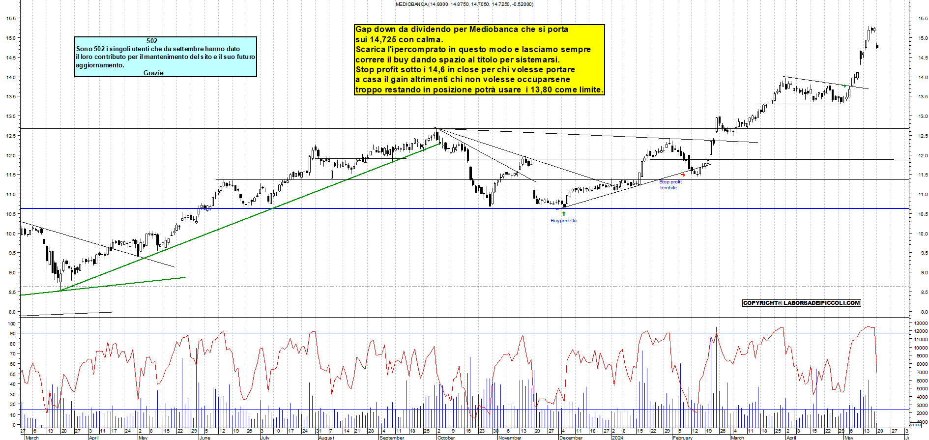 Grafico e analisi tecnica delle azioni Mediobanca