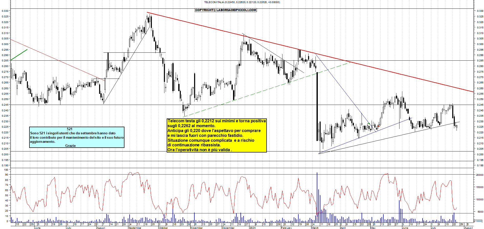 Grafico e analisi tecnica delle azioni Telecom