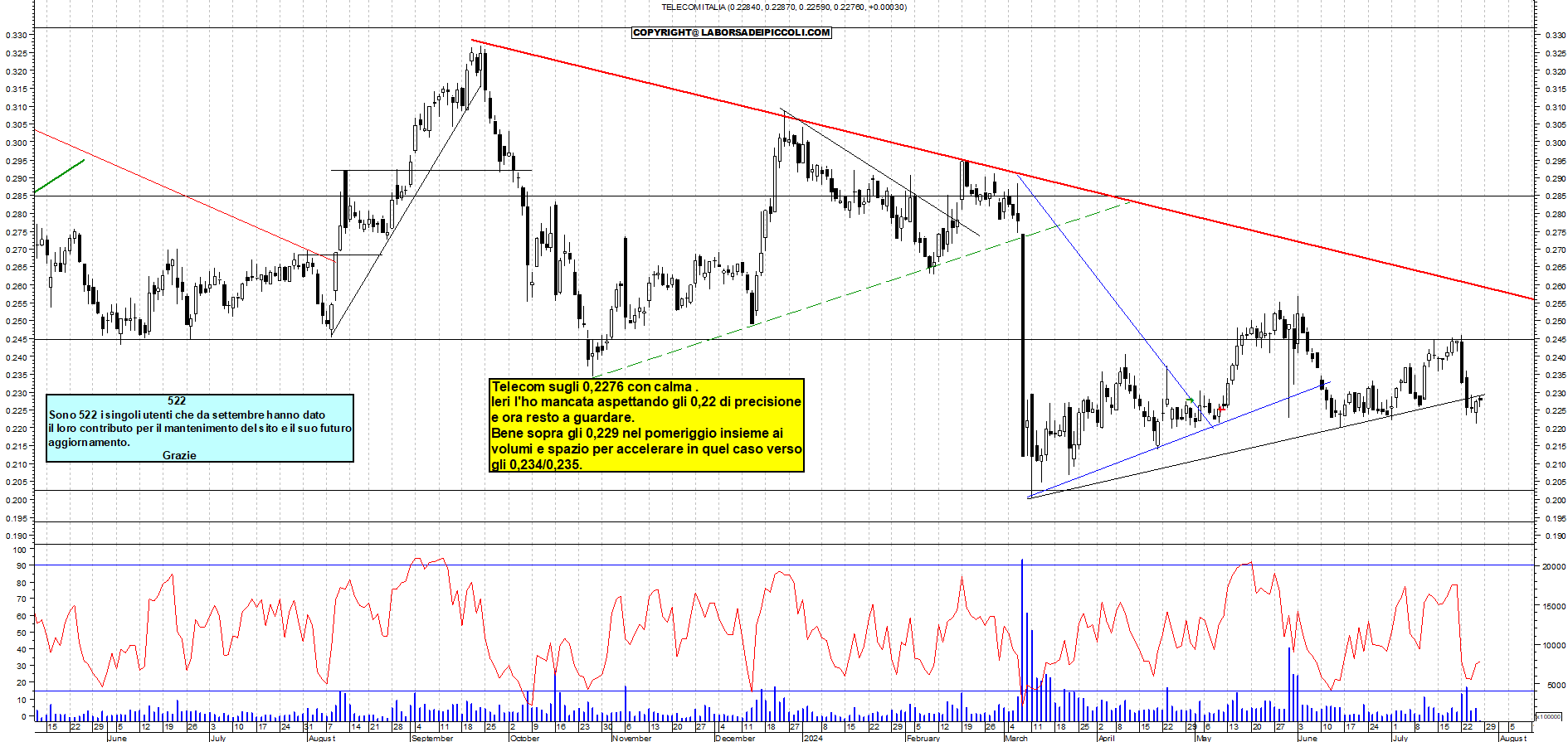 Grafico e analisi tecnica delle azioni Telecom