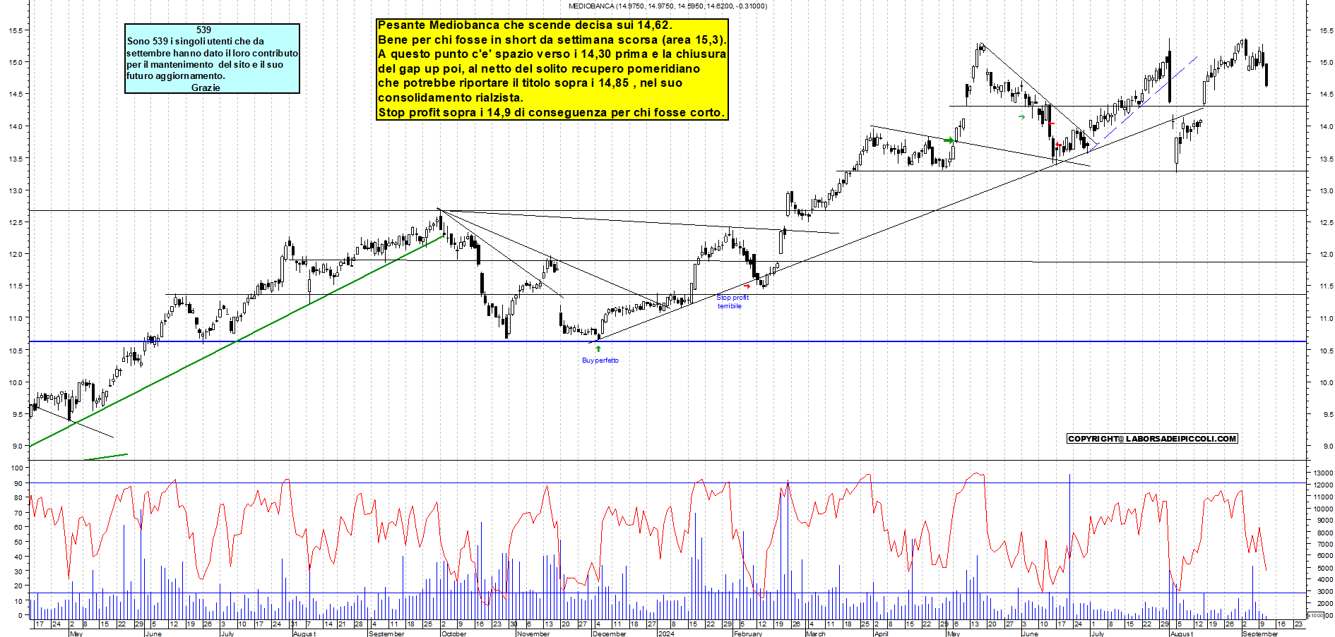 Grafico e analisi tecnica delle azioni Mediobanca