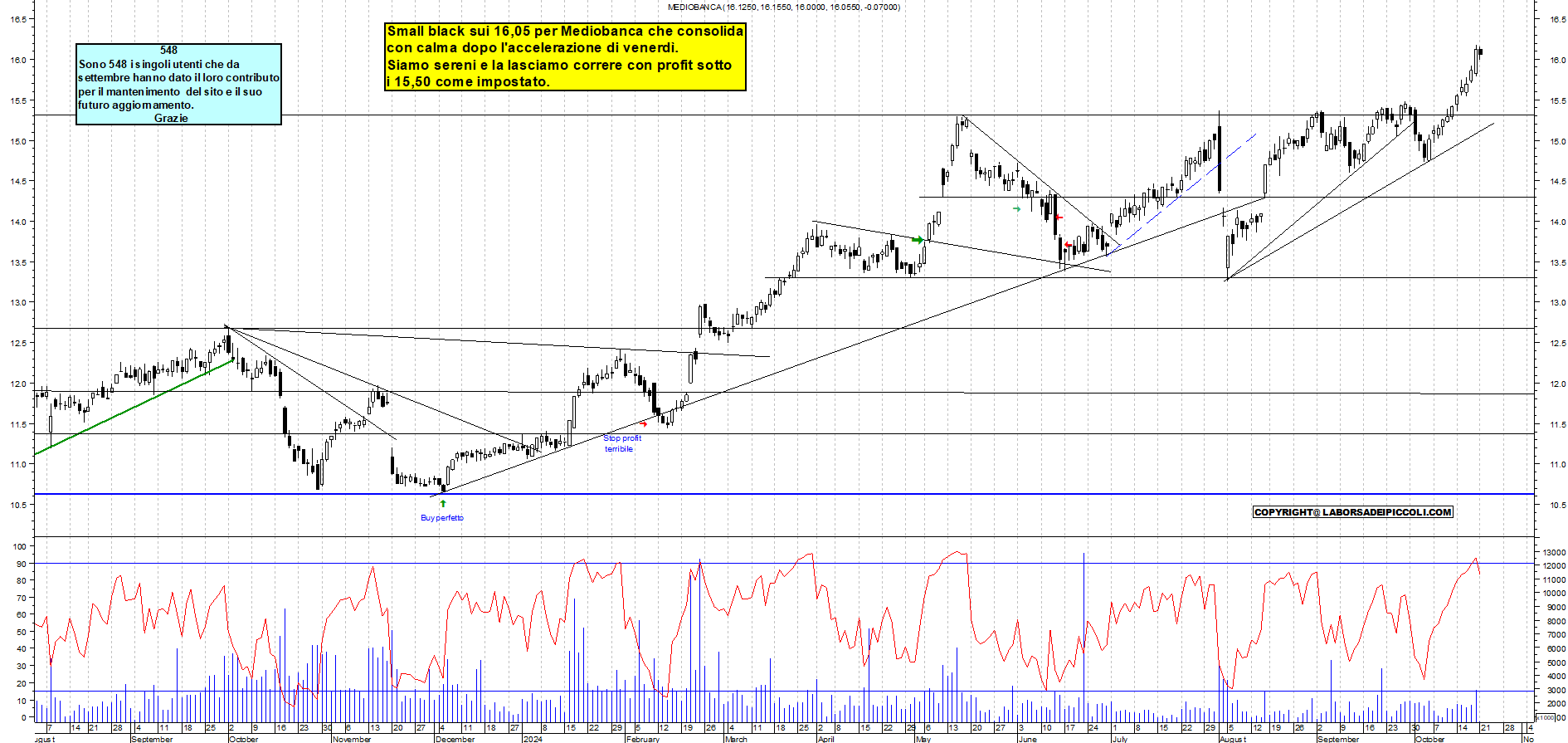 Grafico e analisi tecnica delle azioni Mediobanca
