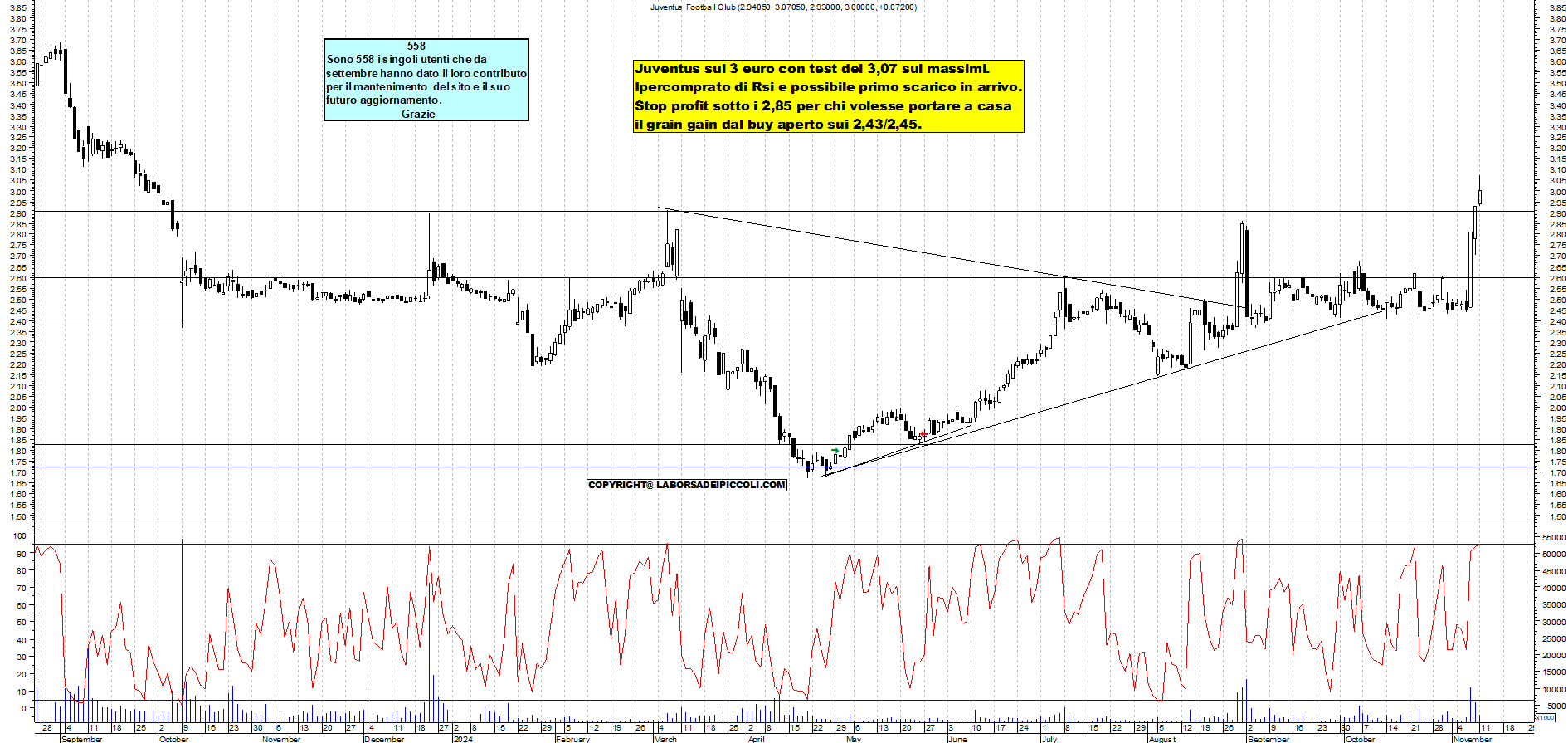 Grafico e analisi tecnica delle azioni Juventus