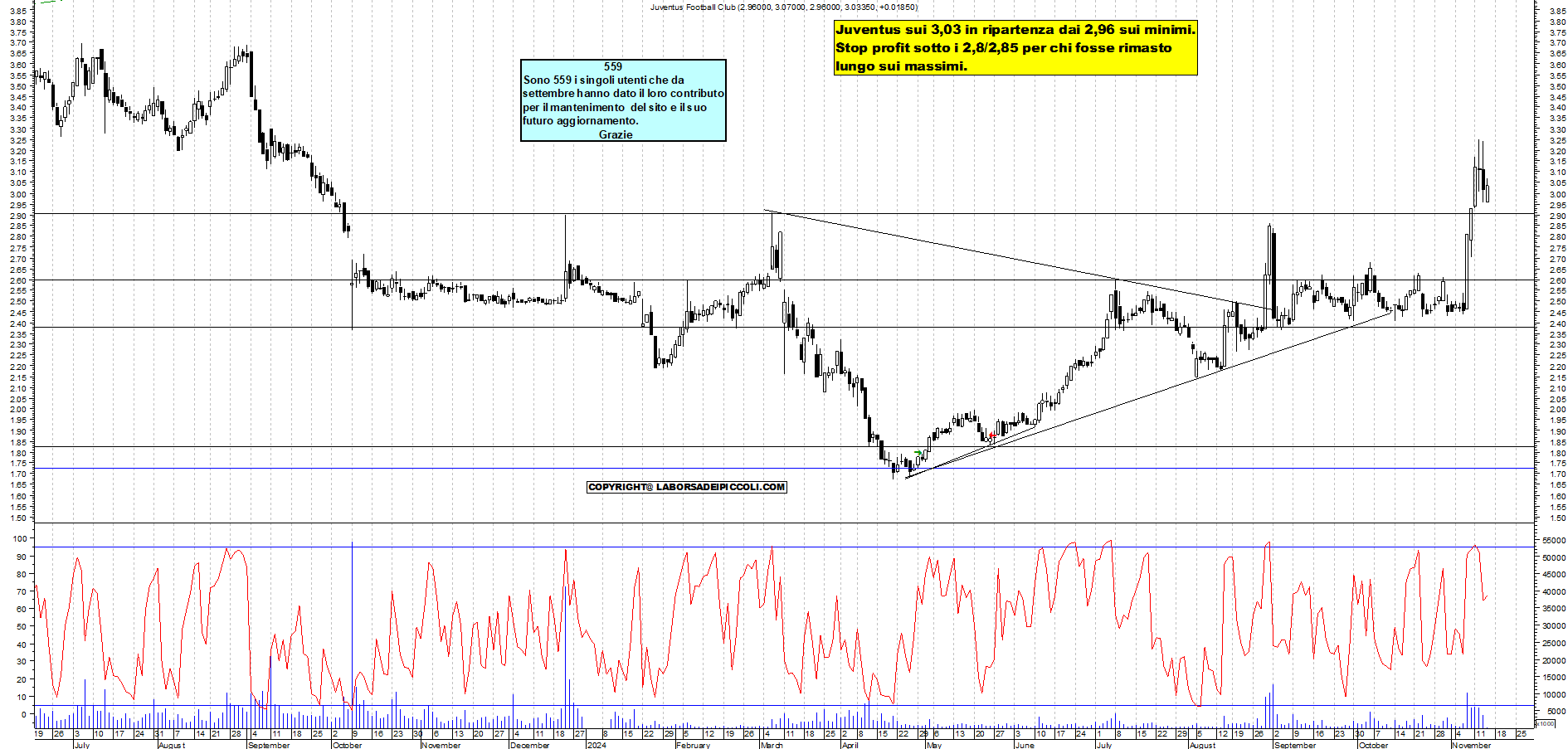 Grafico e analisi tecnica delle azioni Juventus