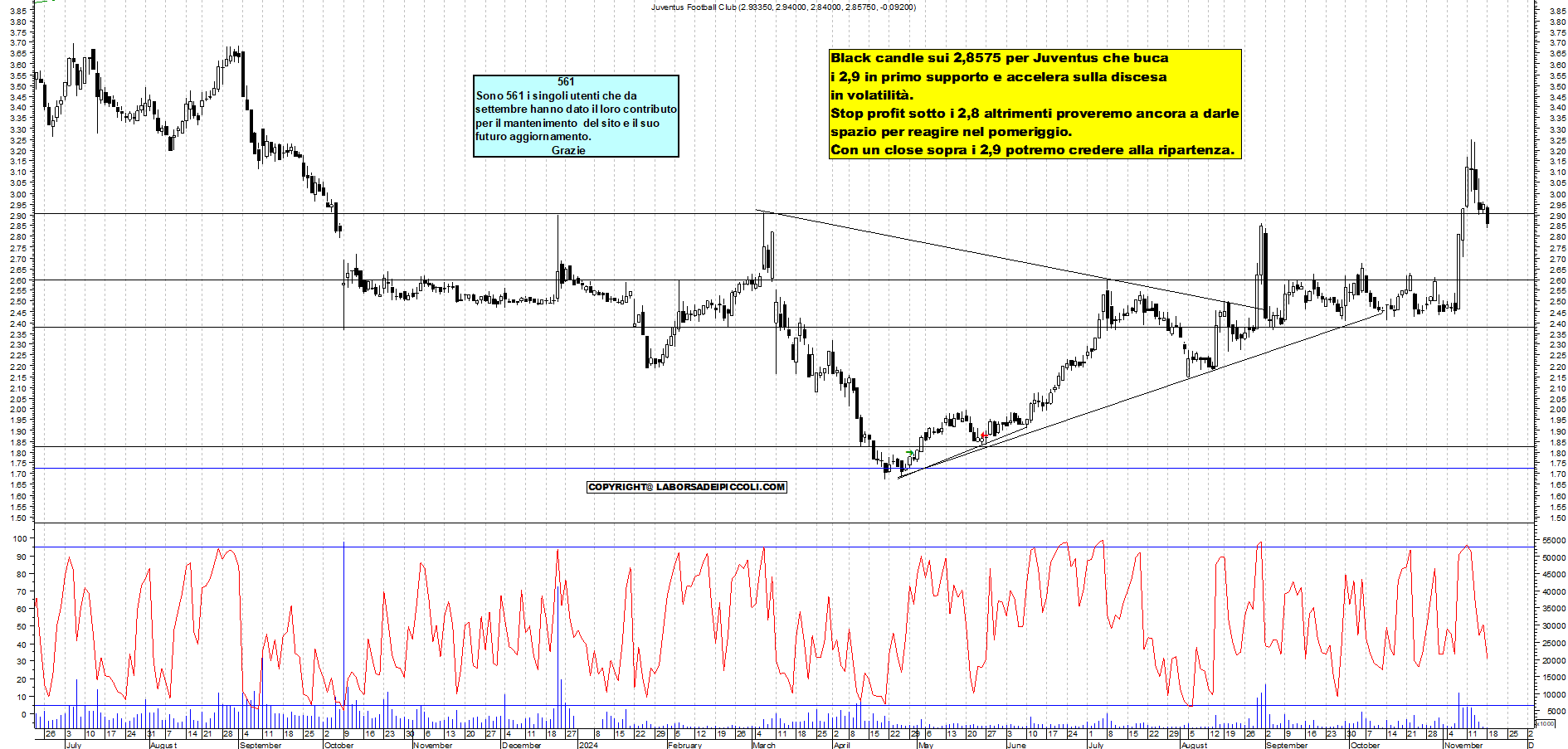 Grafico e analisi tecnica delle azioni Juventus