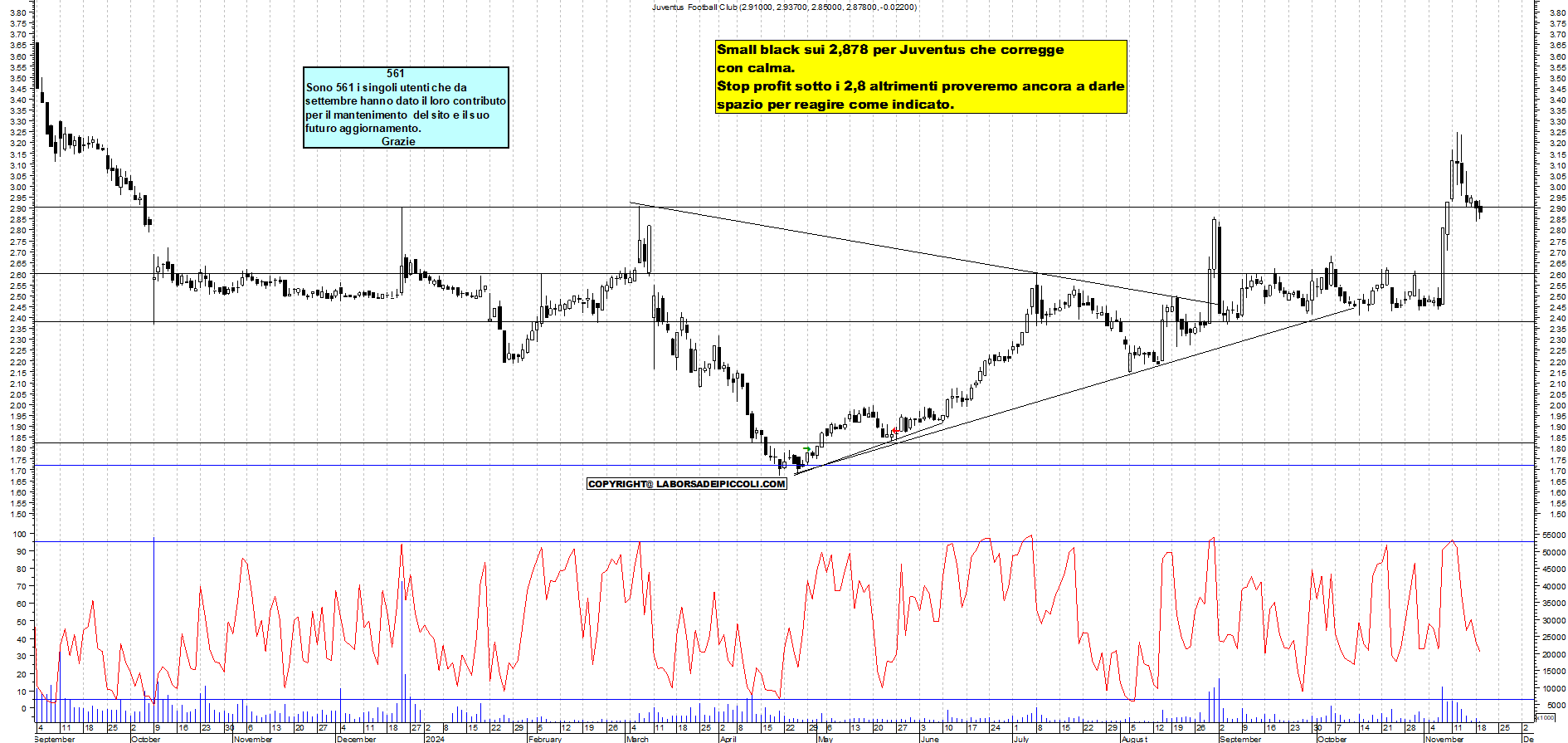 Grafico e analisi tecnica delle azioni Juventus