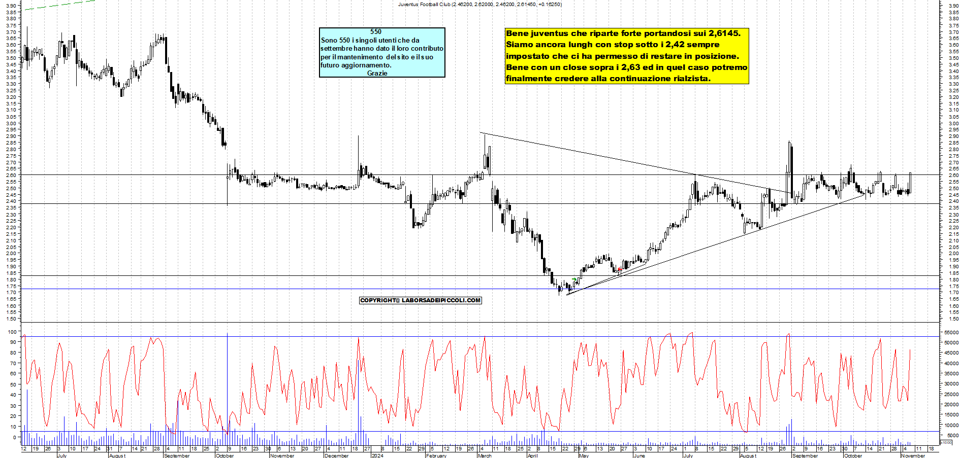 Grafico e analisi tecnica delle azioni Juventus