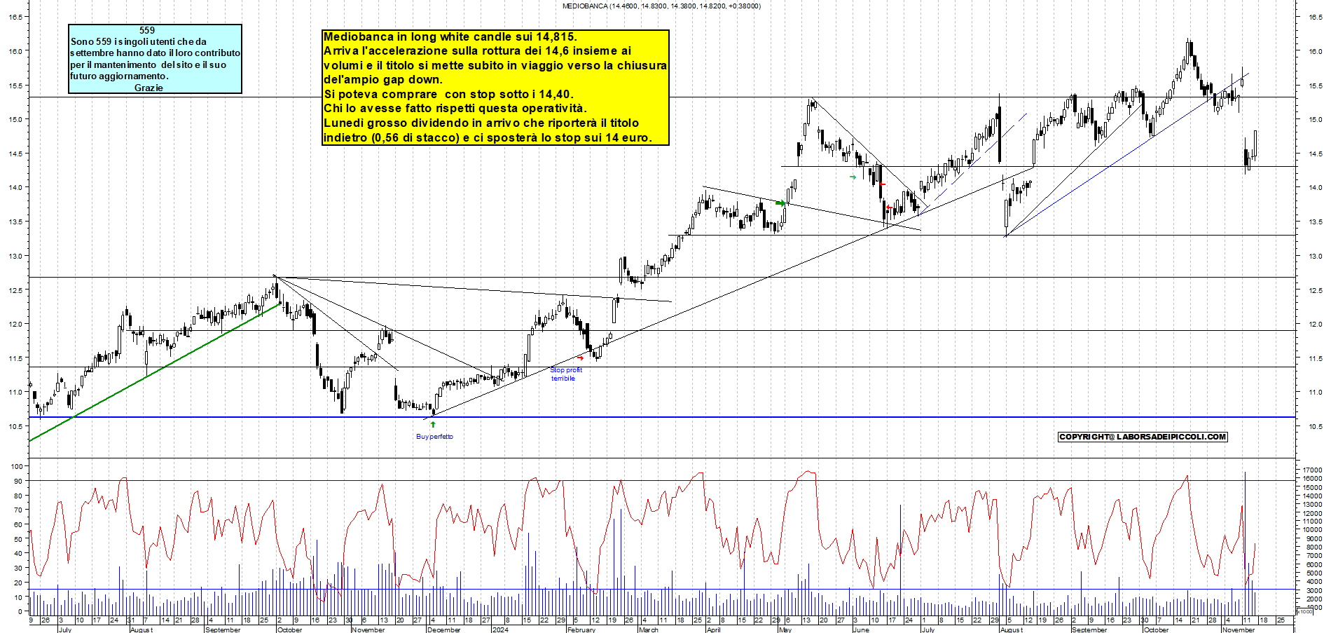 Grafico e analisi tecnica delle azioni Mediobanca