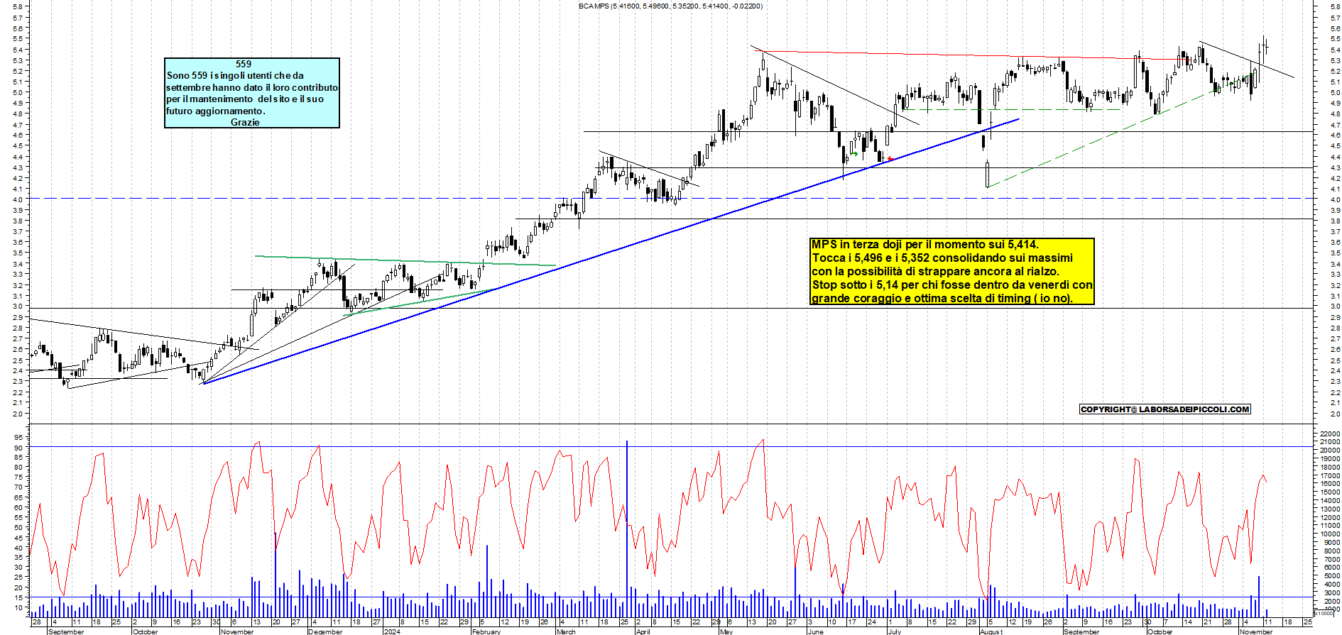 Grafico e analisi tecnica delle azioni Mps