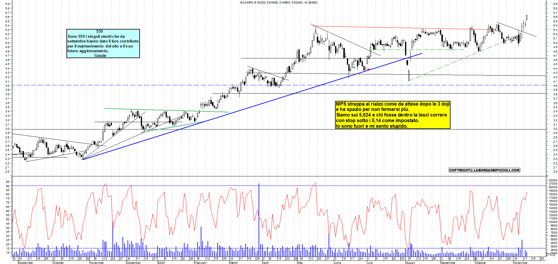 Grafico e analisi tecnica delle azioni Mps
