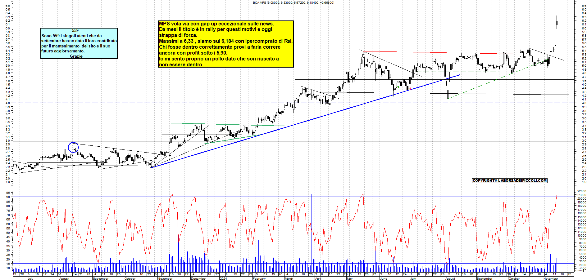 Grafico e analisi tecnica delle azioni Mps