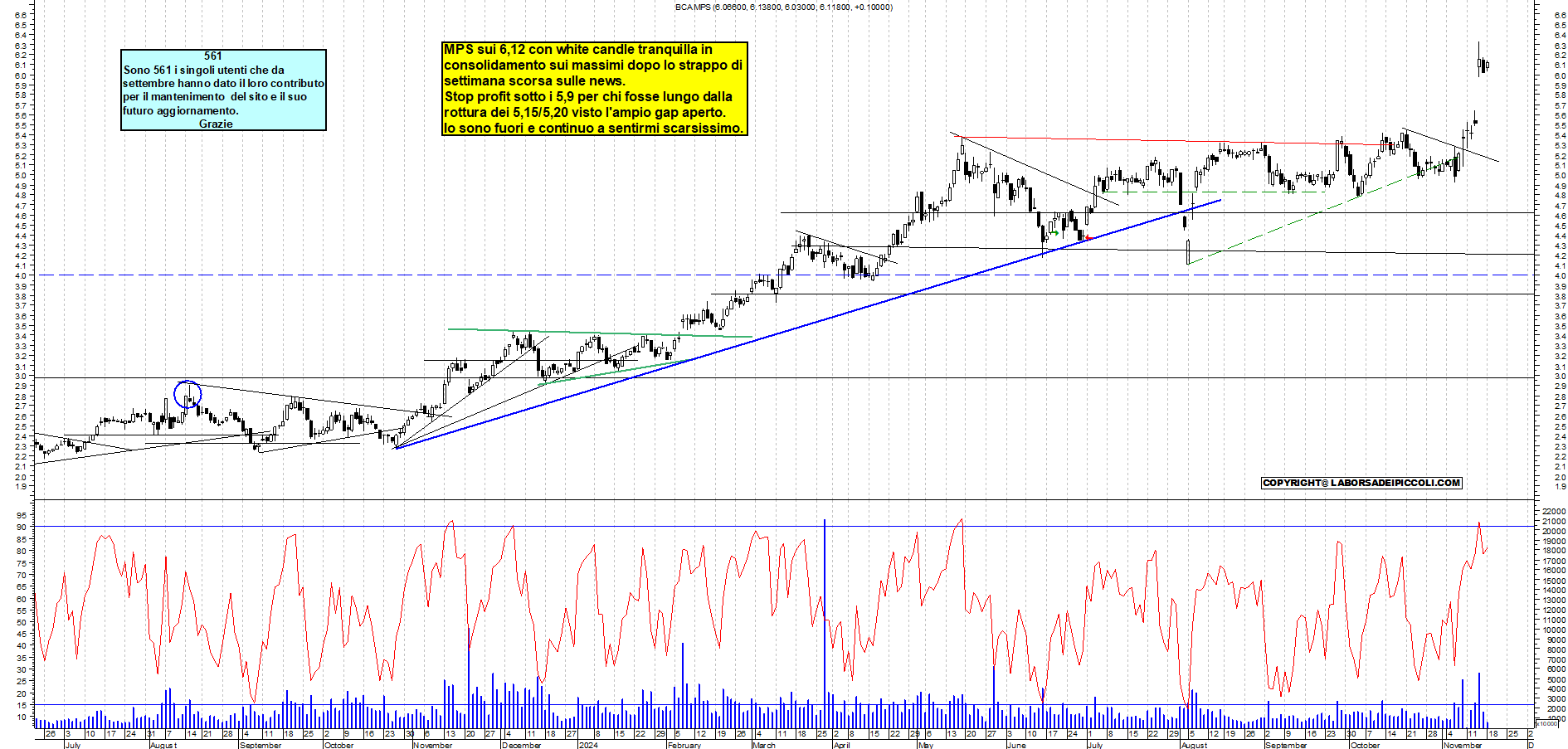 Grafico e analisi tecnica delle azioni Mps