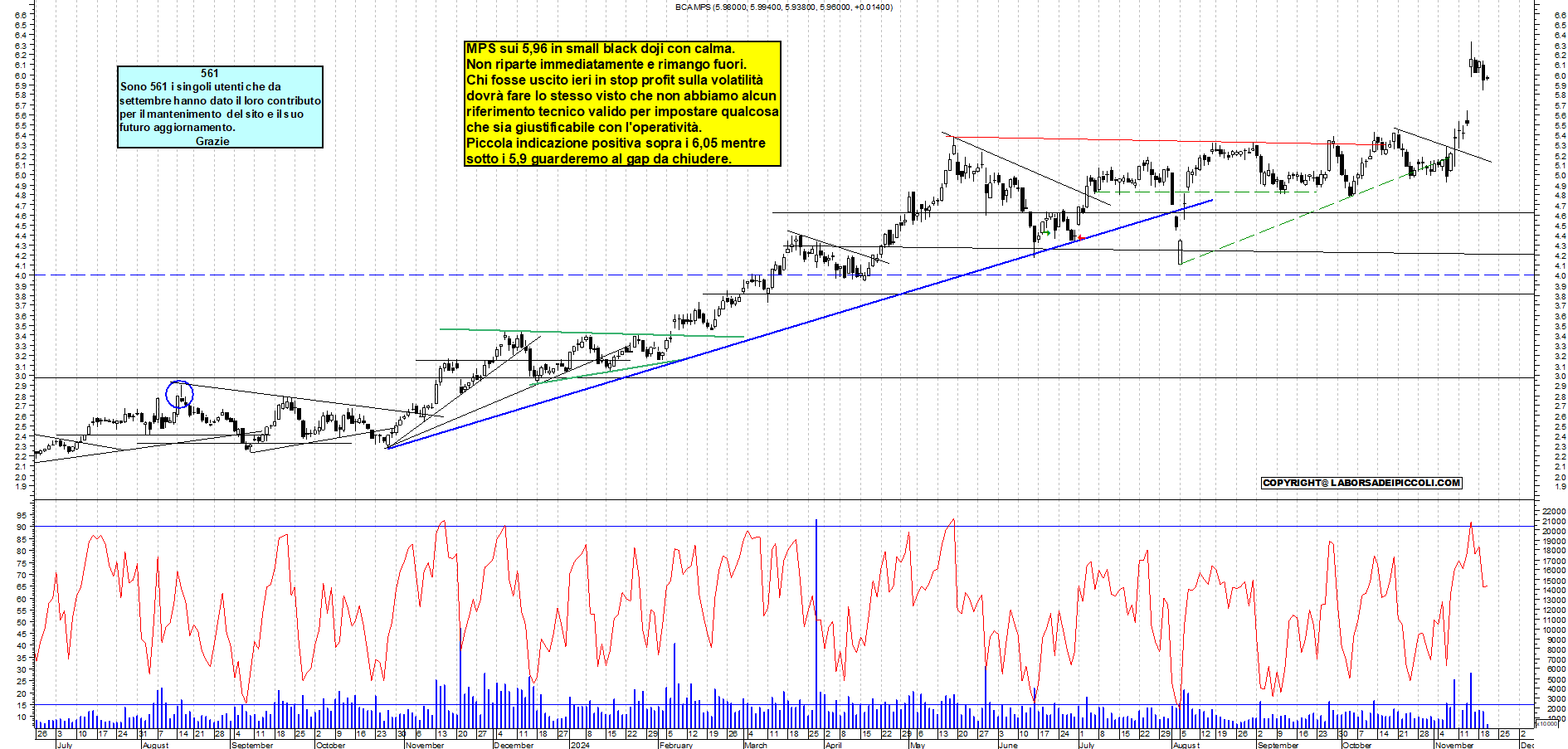 Grafico e analisi tecnica delle azioni Mps