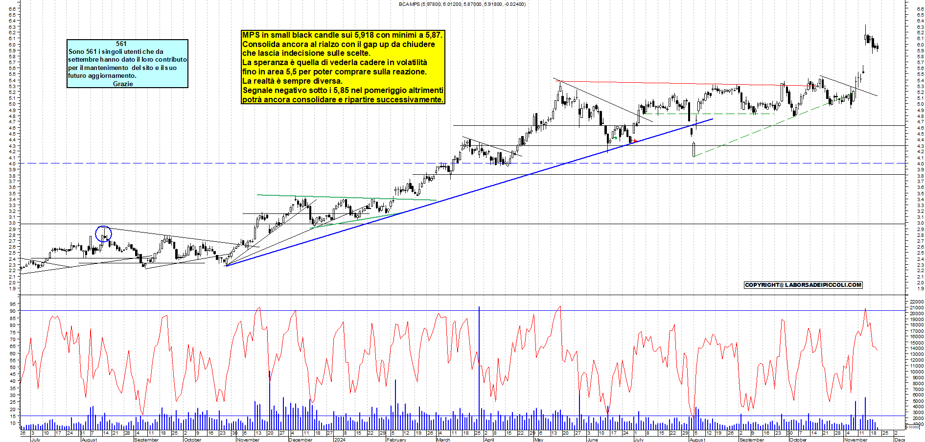 Grafico e analisi tecnica delle azioni Mps
