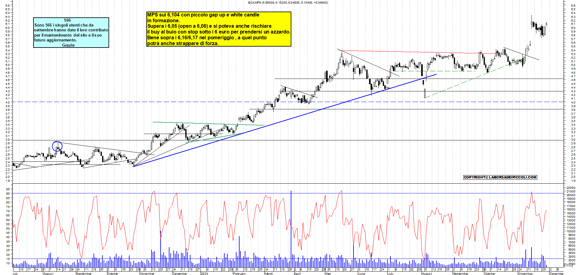 Grafico e analisi tecnica delle azioni Mps