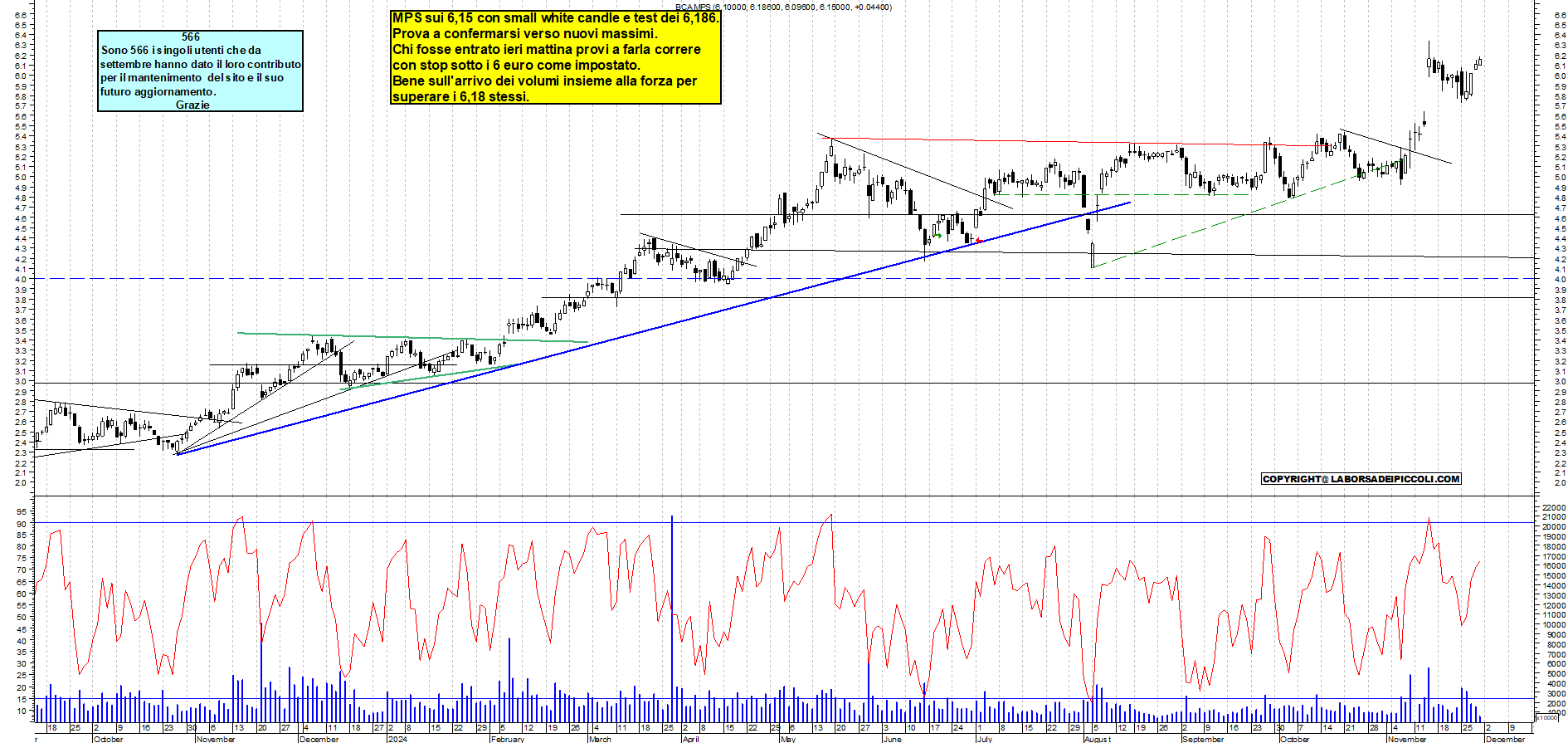 Grafico e analisi tecnica delle azioni Mps
