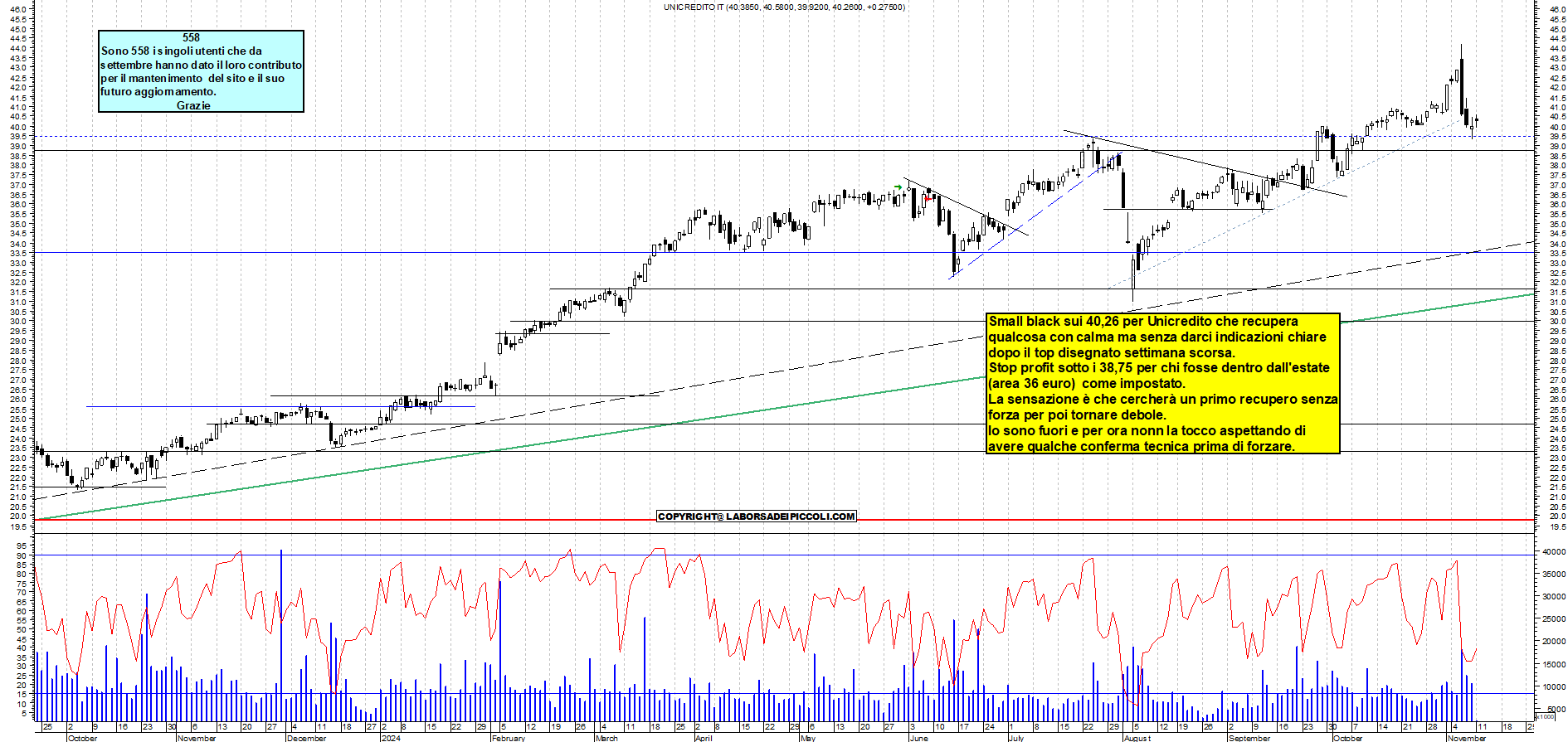 Grafico e analisi tecnica delle azioni Unicredit
