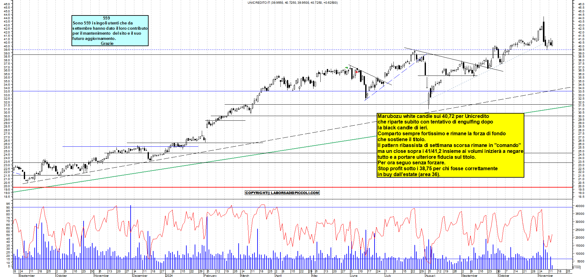 Grafico e analisi tecnica delle azioni Unicredit