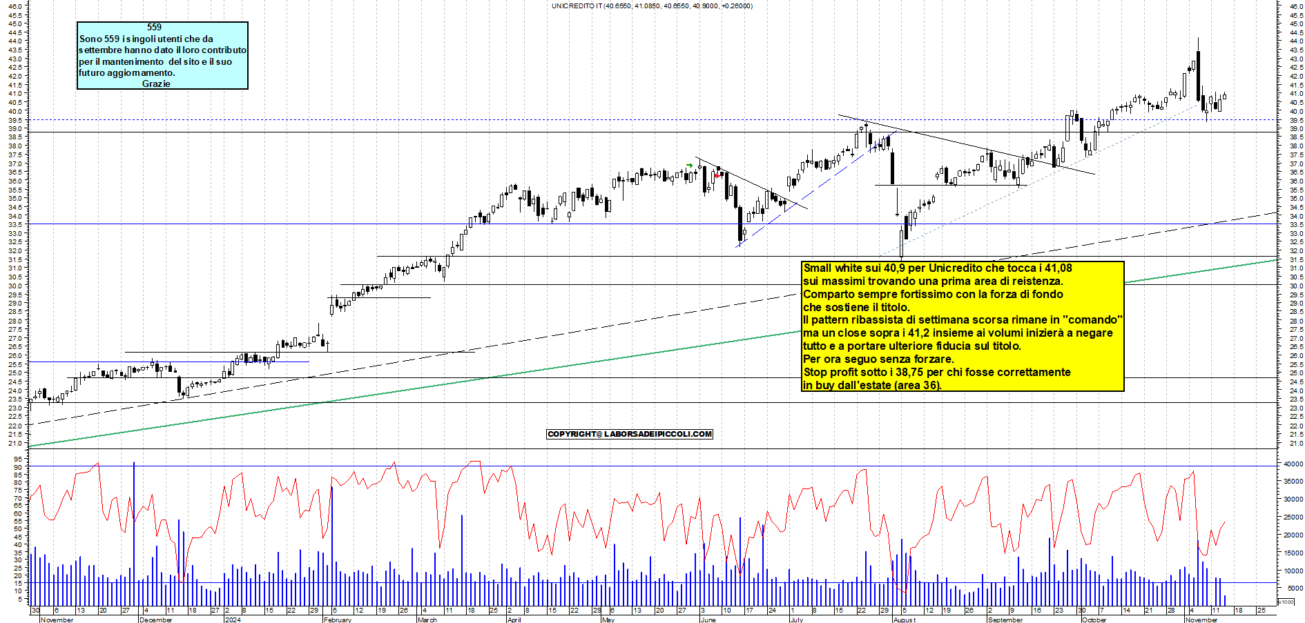 Grafico e analisi tecnica delle azioni Unicredit