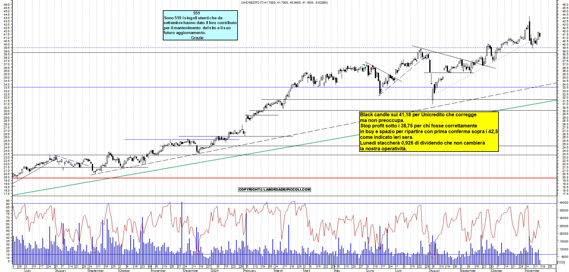 Grafico e analisi tecnica delle azioni Unicredit