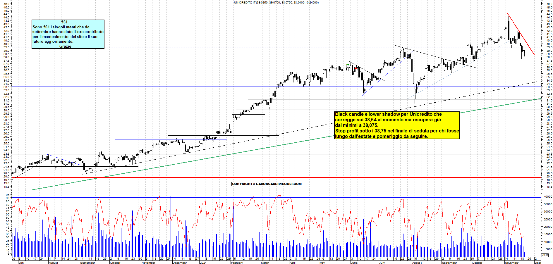 Grafico e analisi tecnica delle azioni Unicredit