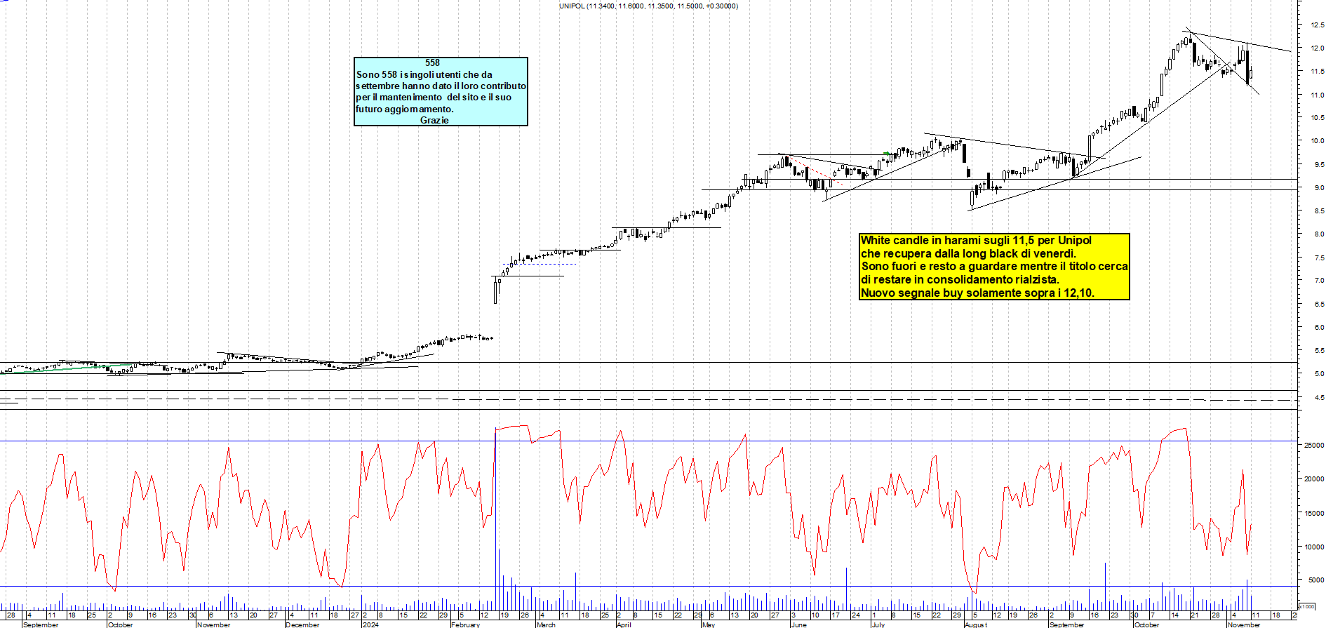 Grafico e analisi tecnica delle azioni Unipol