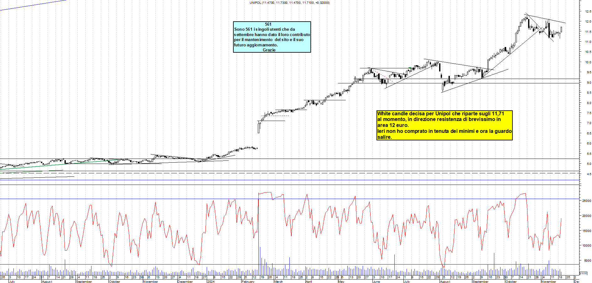 Grafico e analisi tecnica delle azioni Unipol