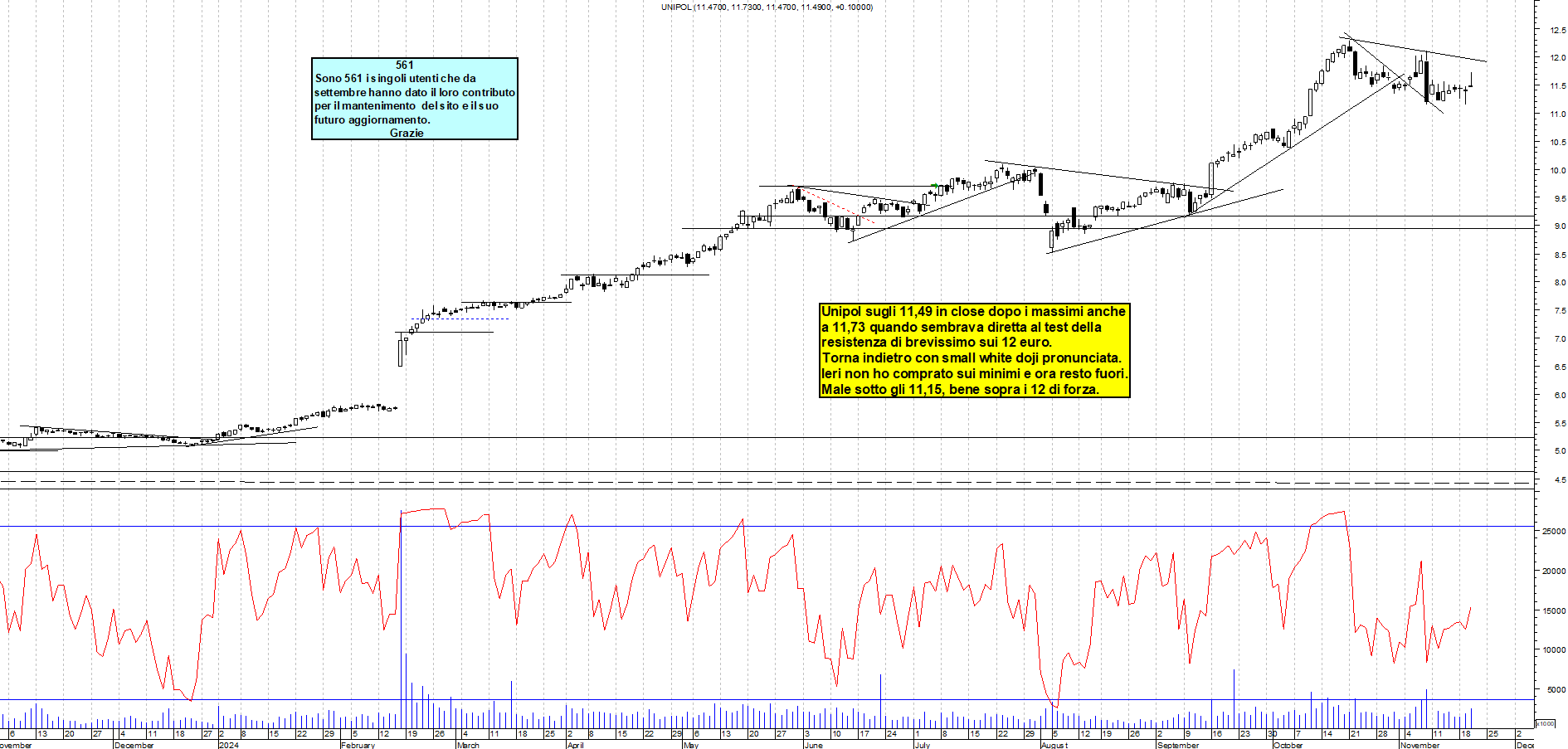 Grafico e analisi tecnica delle azioni Unipol