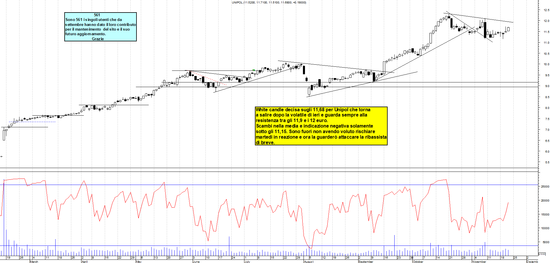 Grafico e analisi tecnica delle azioni Unipol