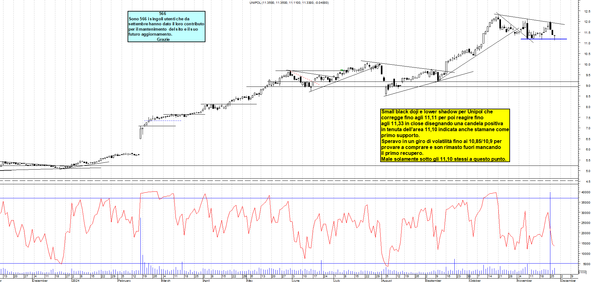 Grafico e analisi tecnica delle azioni Unipol