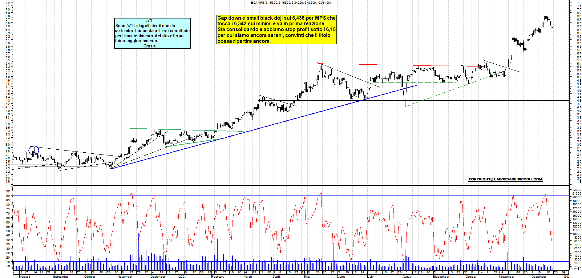 Grafico e analisi tecnica delle azioni Mps