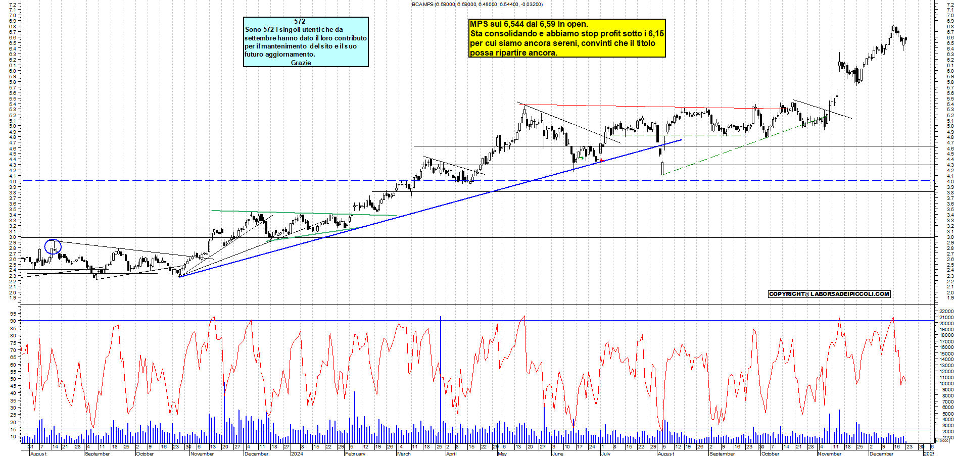 Grafico e analisi tecnica delle azioni Mps