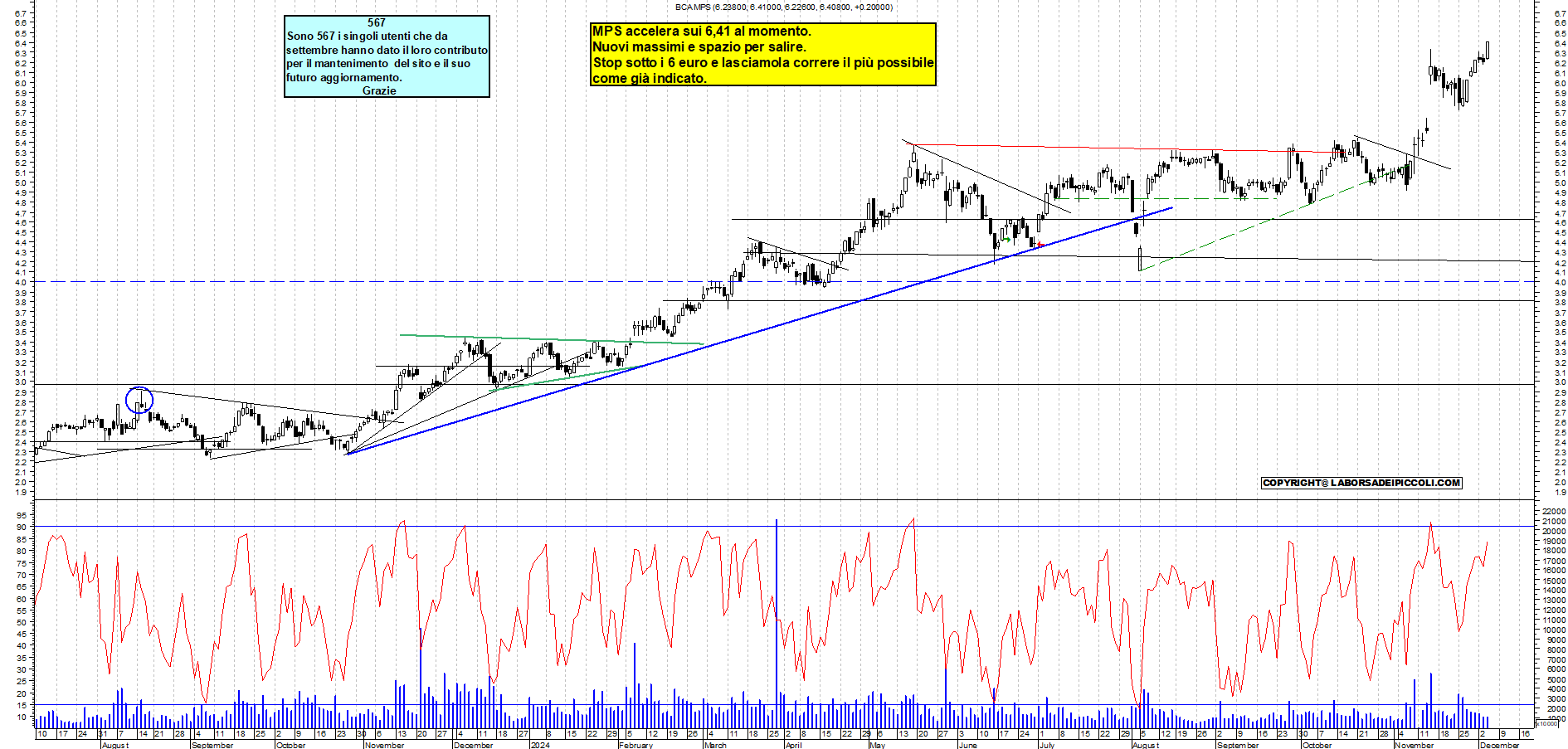 Grafico e analisi tecnica delle azioni Mps