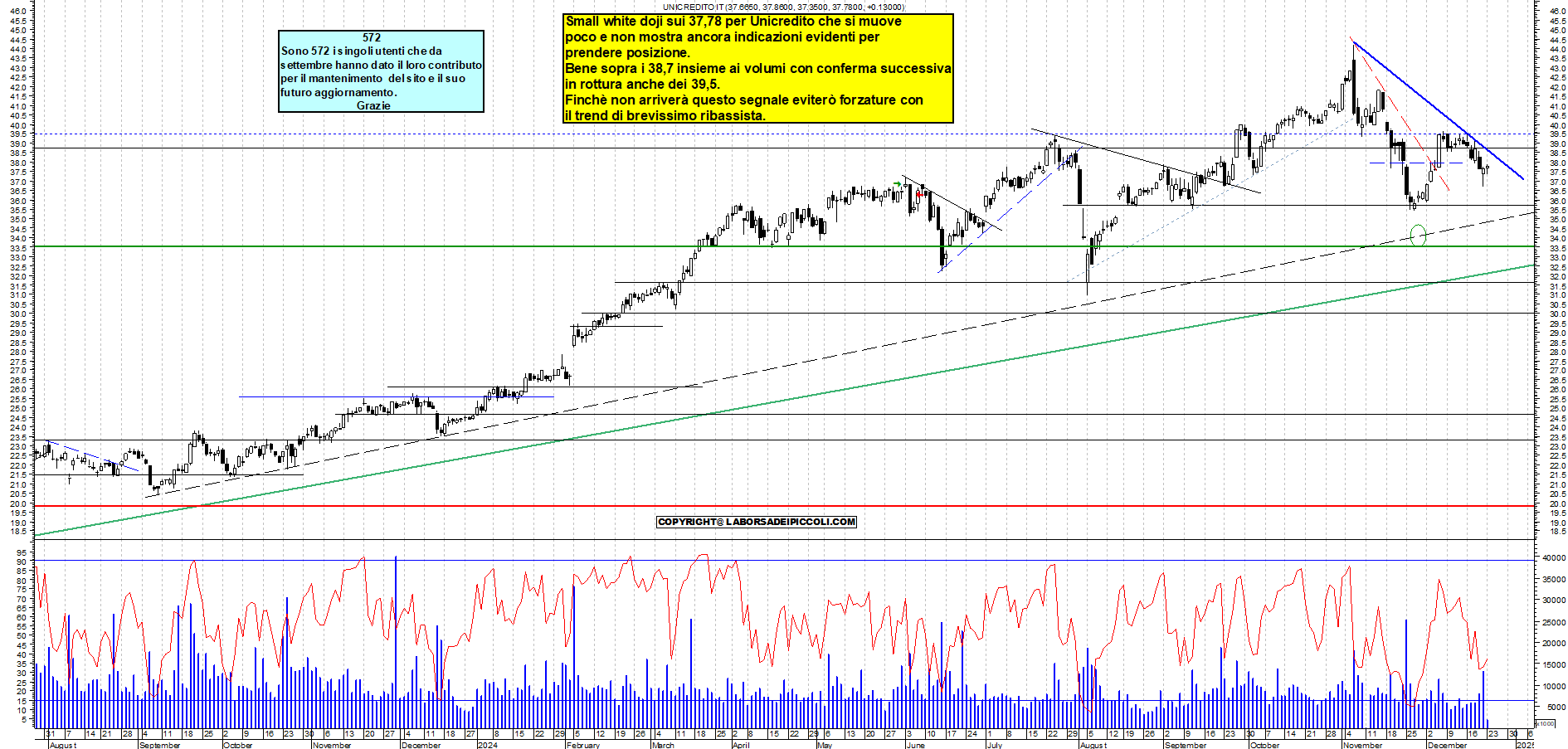 Grafico e analisi tecnica delle azioni Unicredit