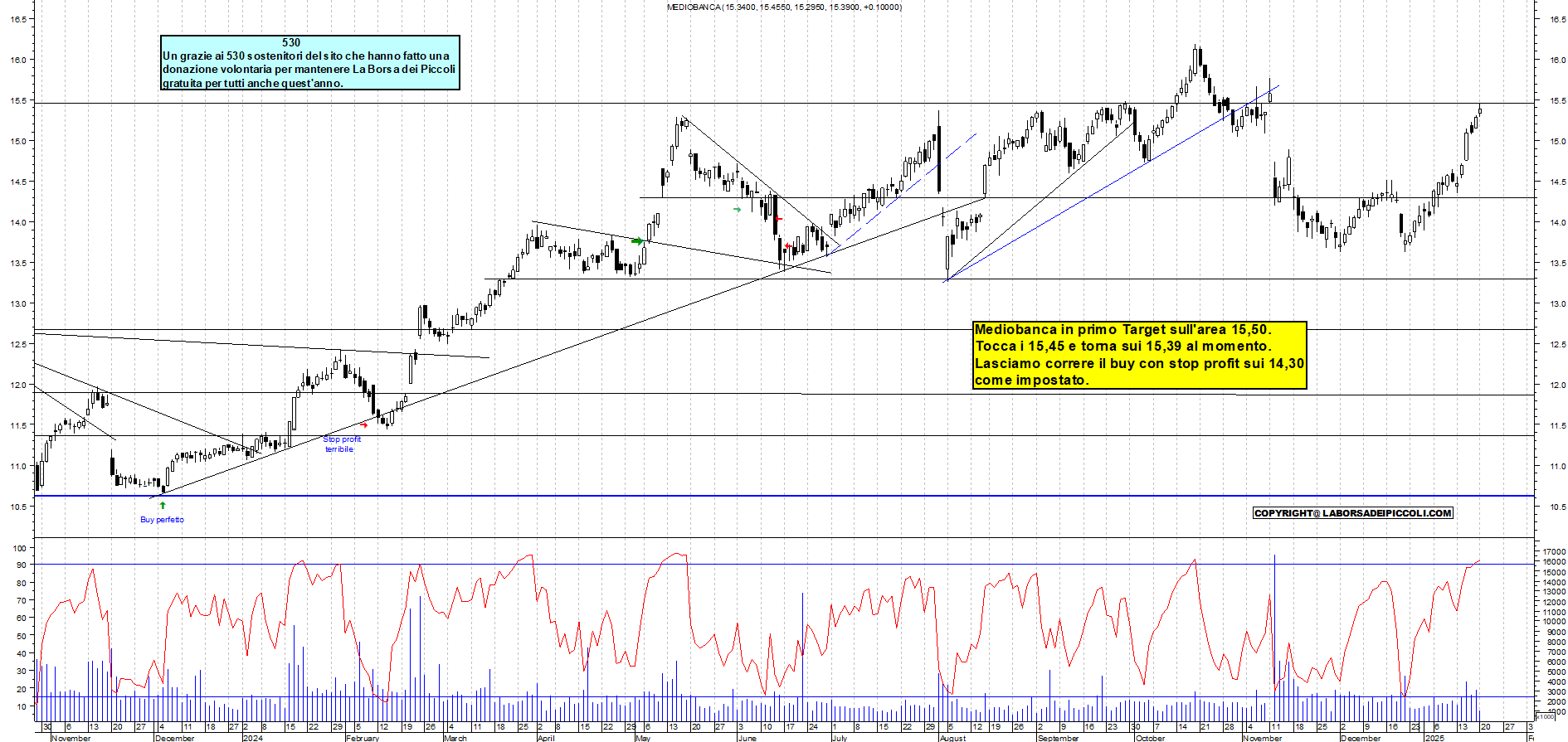 Grafico e analisi tecnica delle azioni Mediobanca