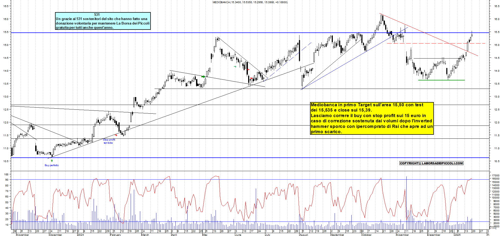 Grafico e analisi tecnica delle azioni Mediobanca