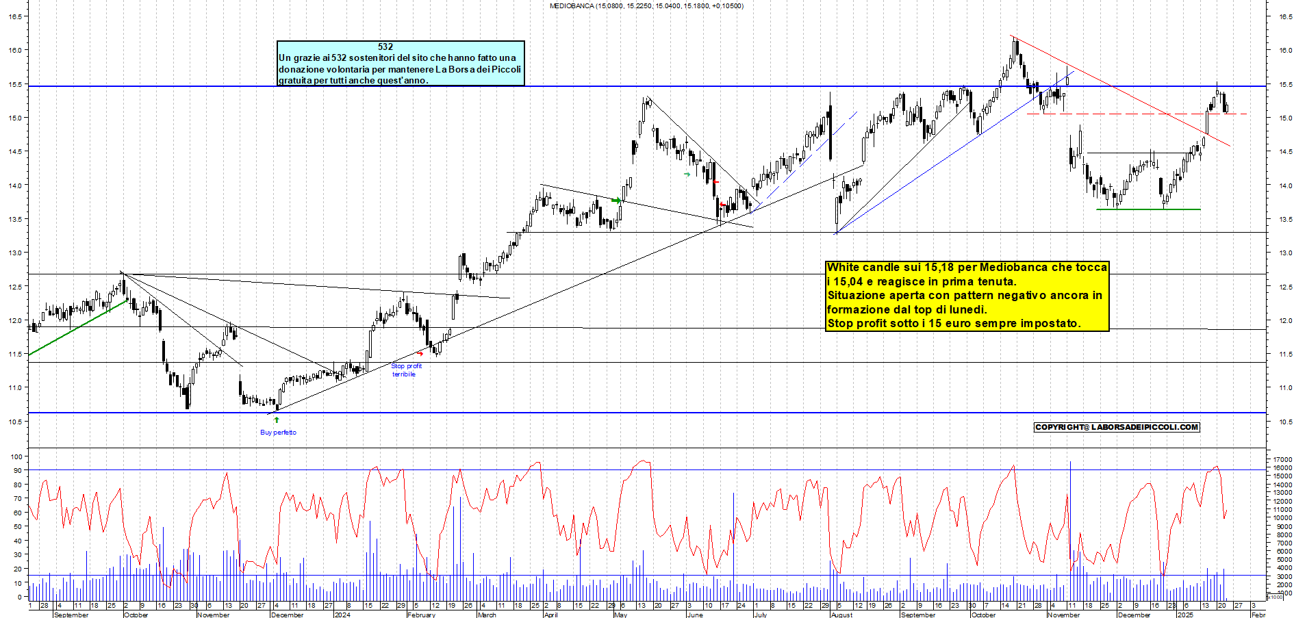 Grafico e analisi tecnica delle azioni Mediobanca