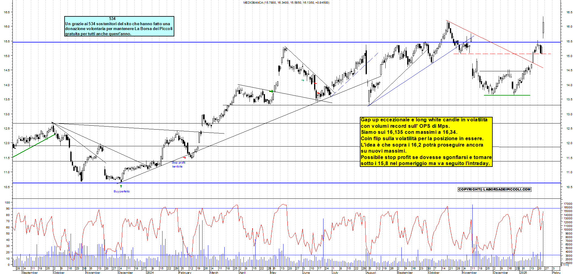 Grafico e analisi tecnica delle azioni Mediobanca